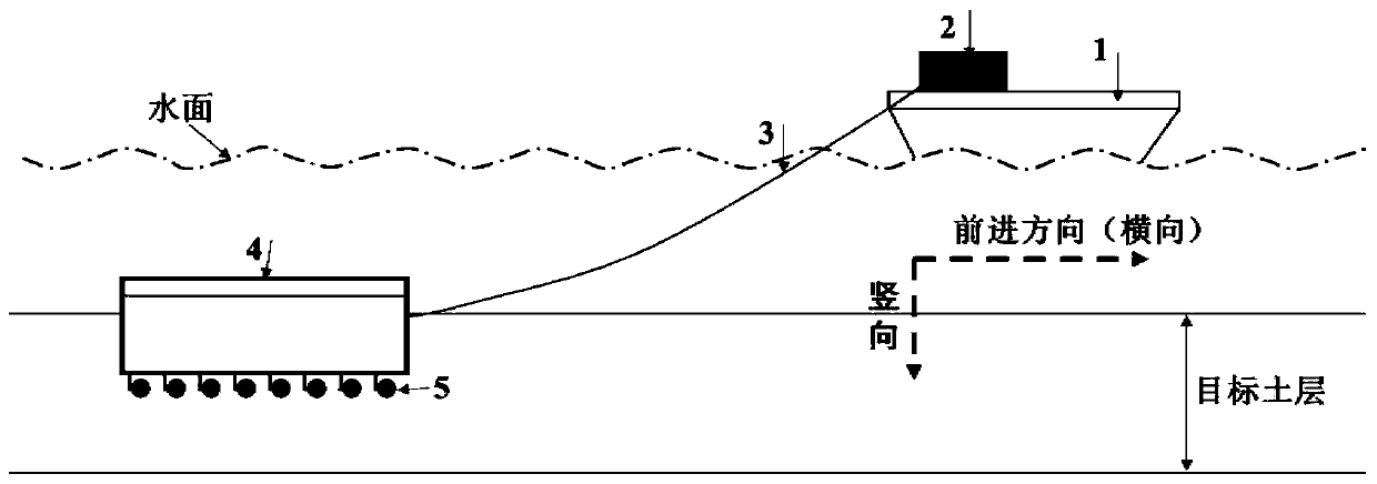 Long-distance continuous measurement method for soil body softening parameters of soft soil site