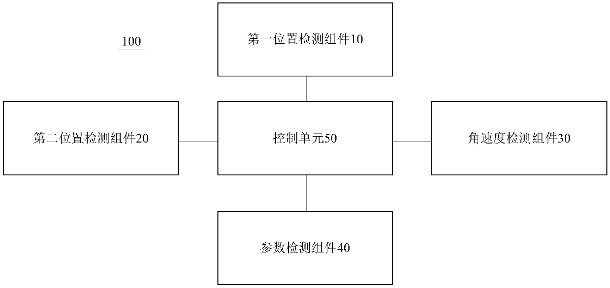 Vehicle and Steering Return Control Device and Method thereof