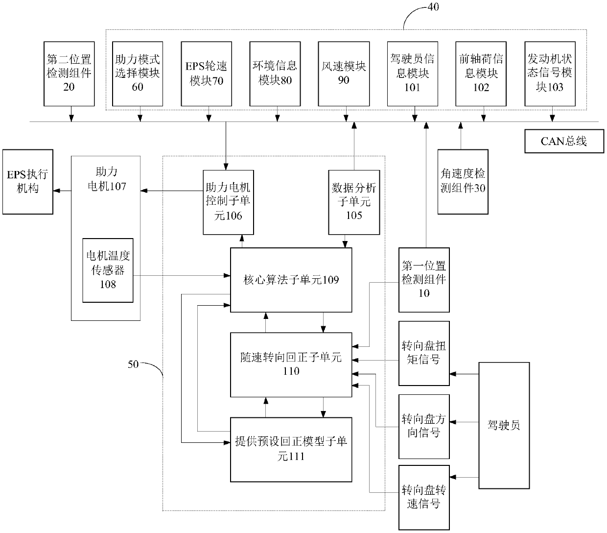 Vehicle and Steering Return Control Device and Method thereof