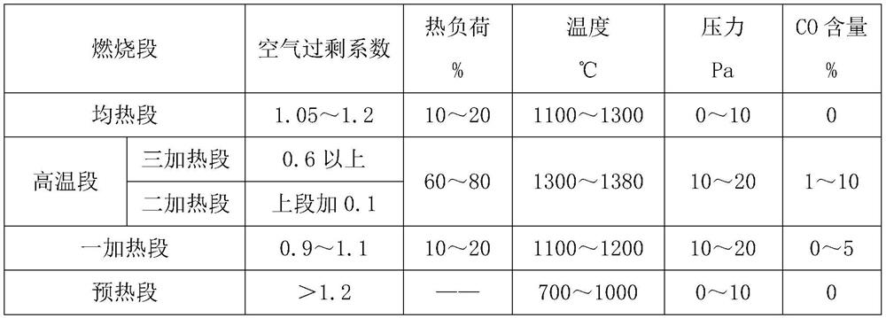 Heating furnace low-NOx combustion control method based on gas fuel