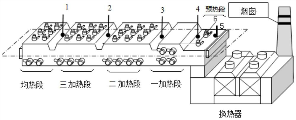 Heating furnace low-NOx combustion control method based on gas fuel