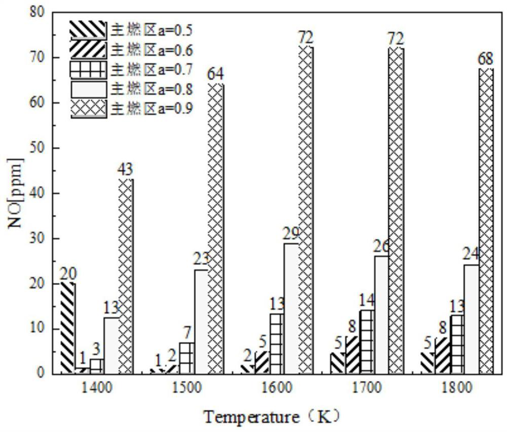 Heating furnace low-NOx combustion control method based on gas fuel