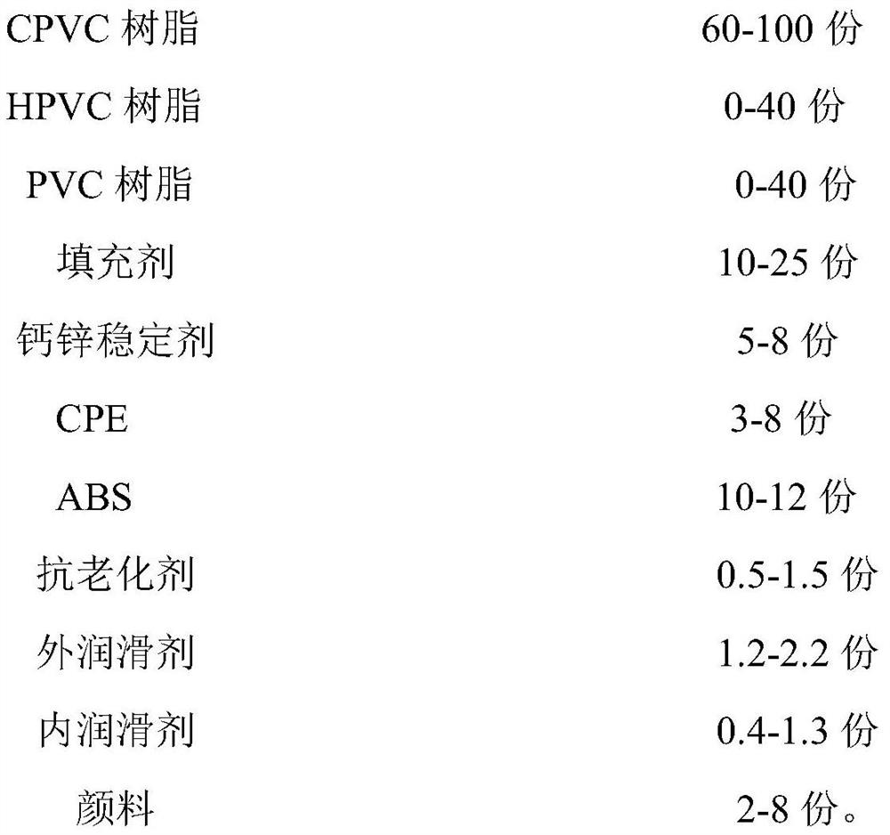 Environment-friendly high-vicat high-impact-resistance low-temperature-resistant vulcanization-pollution-resistant electric conduit and preparation method thereof