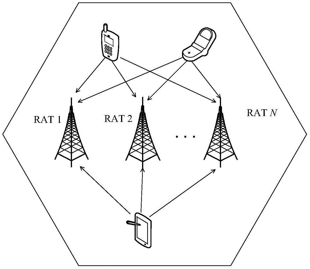 Energy-efficient resource allocation method for use in heterogeneous wireless network