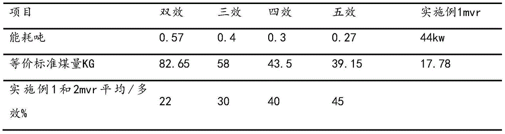 Industrial grade energy-saving and water-saving type MVR (mechanical vapor recompression) continuous evaporative crystallization system