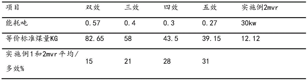 Industrial grade energy-saving and water-saving type MVR (mechanical vapor recompression) continuous evaporative crystallization system