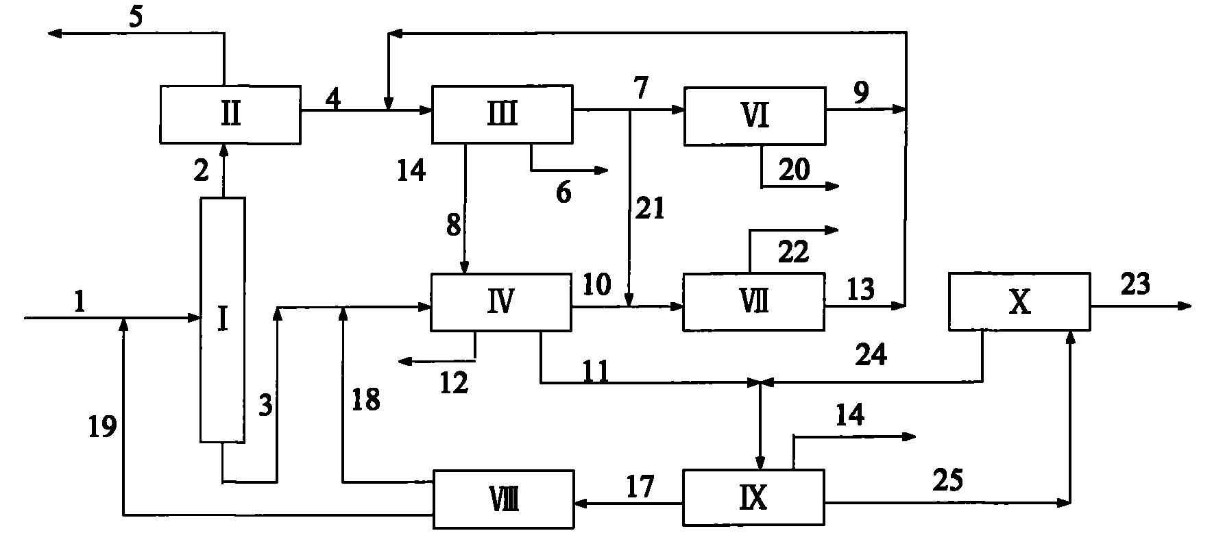 Method for aromatic co-production