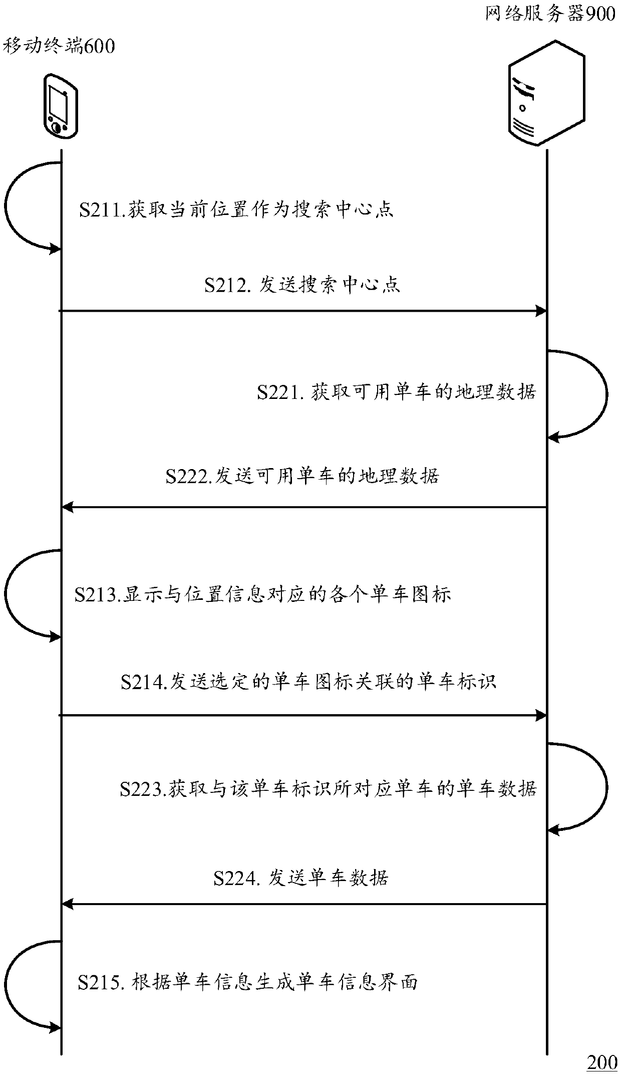 Information processing method, mobile terminal and information processing system