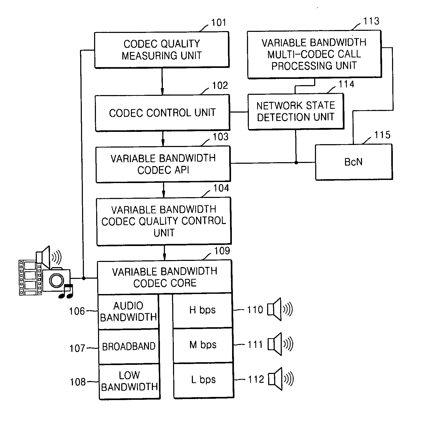 Apparatus and method of variable bandwidth multi-codec QoS control