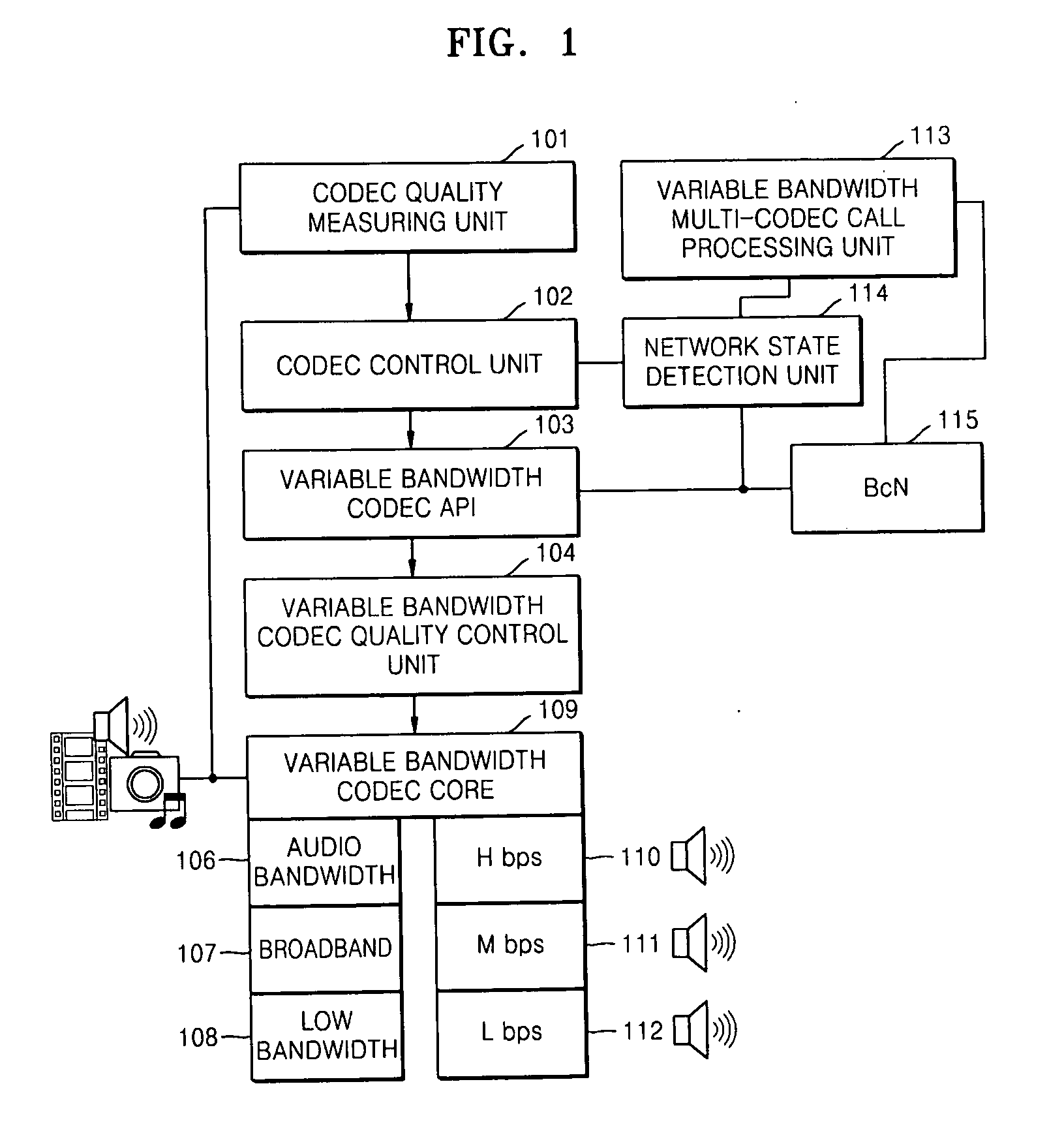 Apparatus and method of variable bandwidth multi-codec QoS control