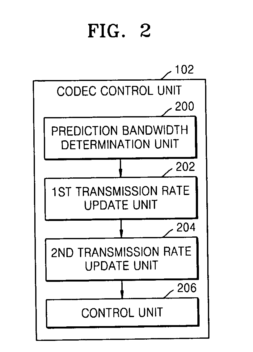 Apparatus and method of variable bandwidth multi-codec QoS control