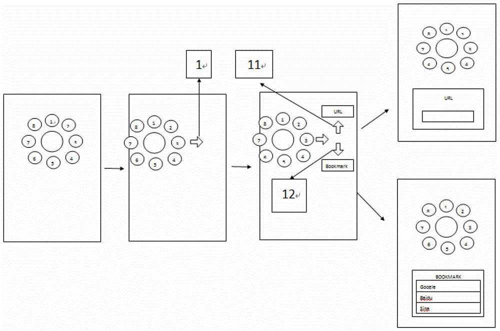 A system and method for a touch screen device to quickly enter a browser