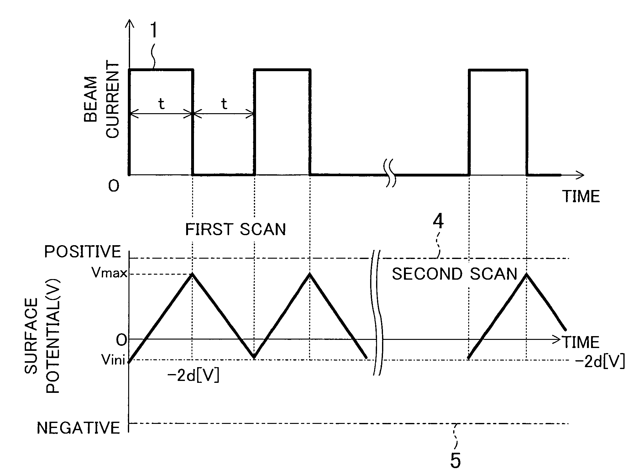 Semiconductor device manufacturing method and ion implanter used therein