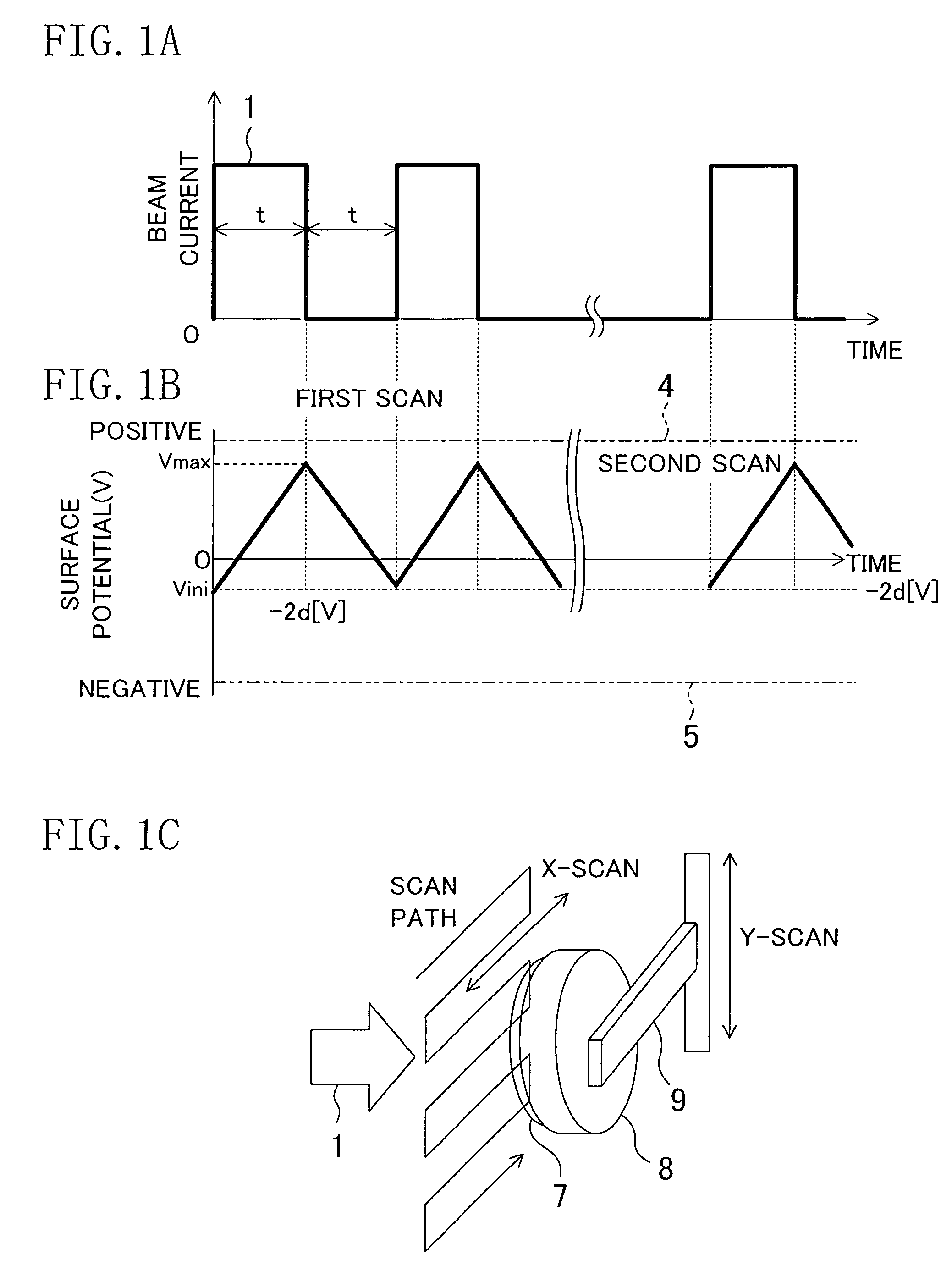 Semiconductor device manufacturing method and ion implanter used therein