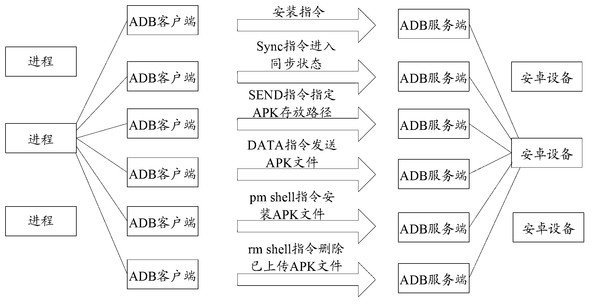 Method and device for intercepting installation of Android application program in mobile terminal