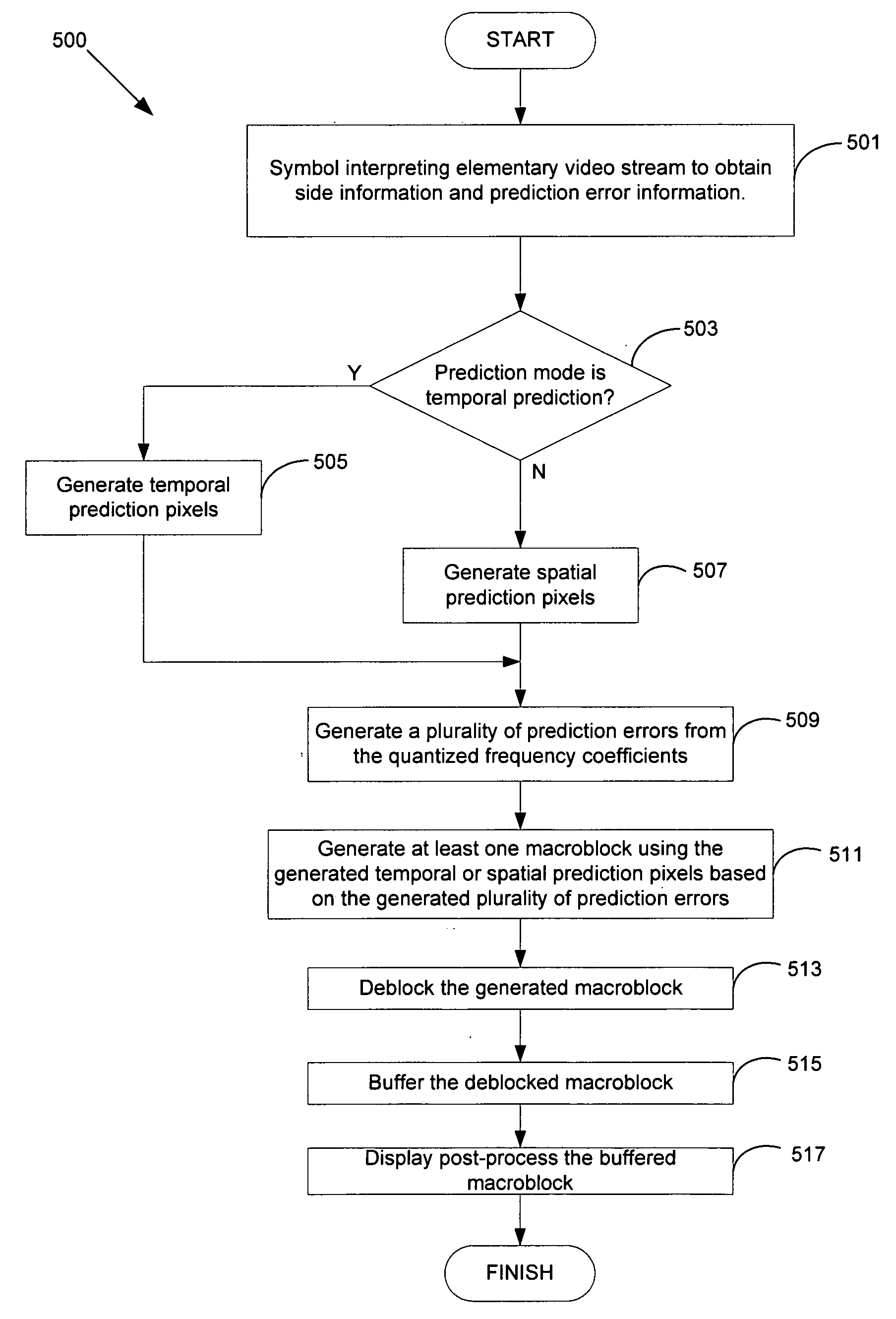 Video decoder with deblocker within decoding loop