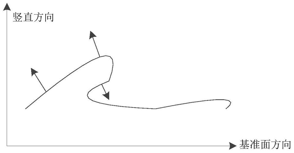 Earthwork volume calculation method and device and electronic equipment