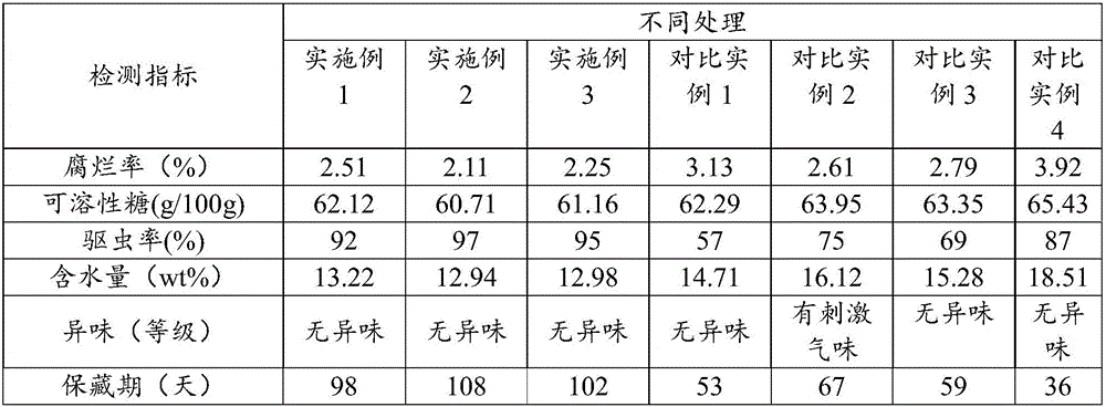 Physical fresh keeping method of mung beans