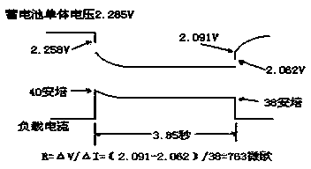 Method for correcting internal resistance measurement accuracy of valve regulated sealed lead acid storage battery