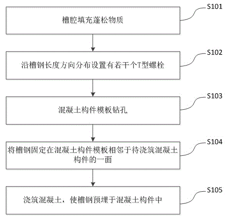 Embedding method for embedding box iron in concrete component