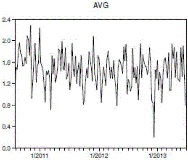 Psychological pressure value predicting method and system based on microblog