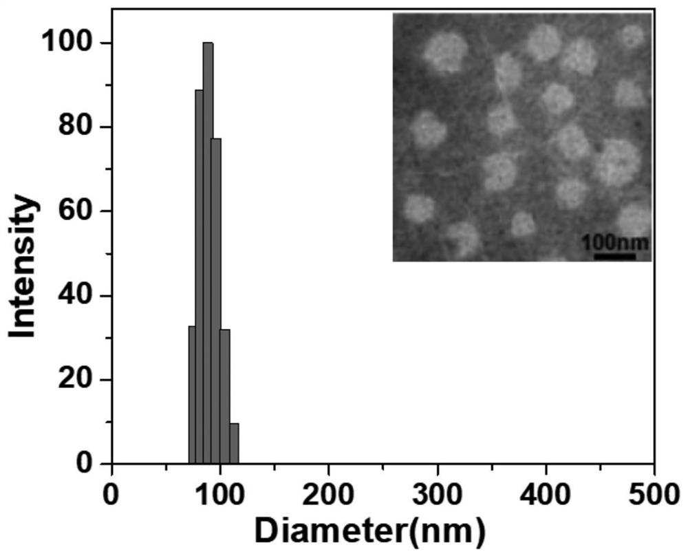 A kind of liposome preparation method