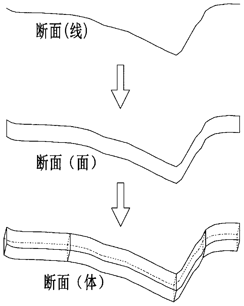 A river model section manufacturing method based on a 3D printing technology