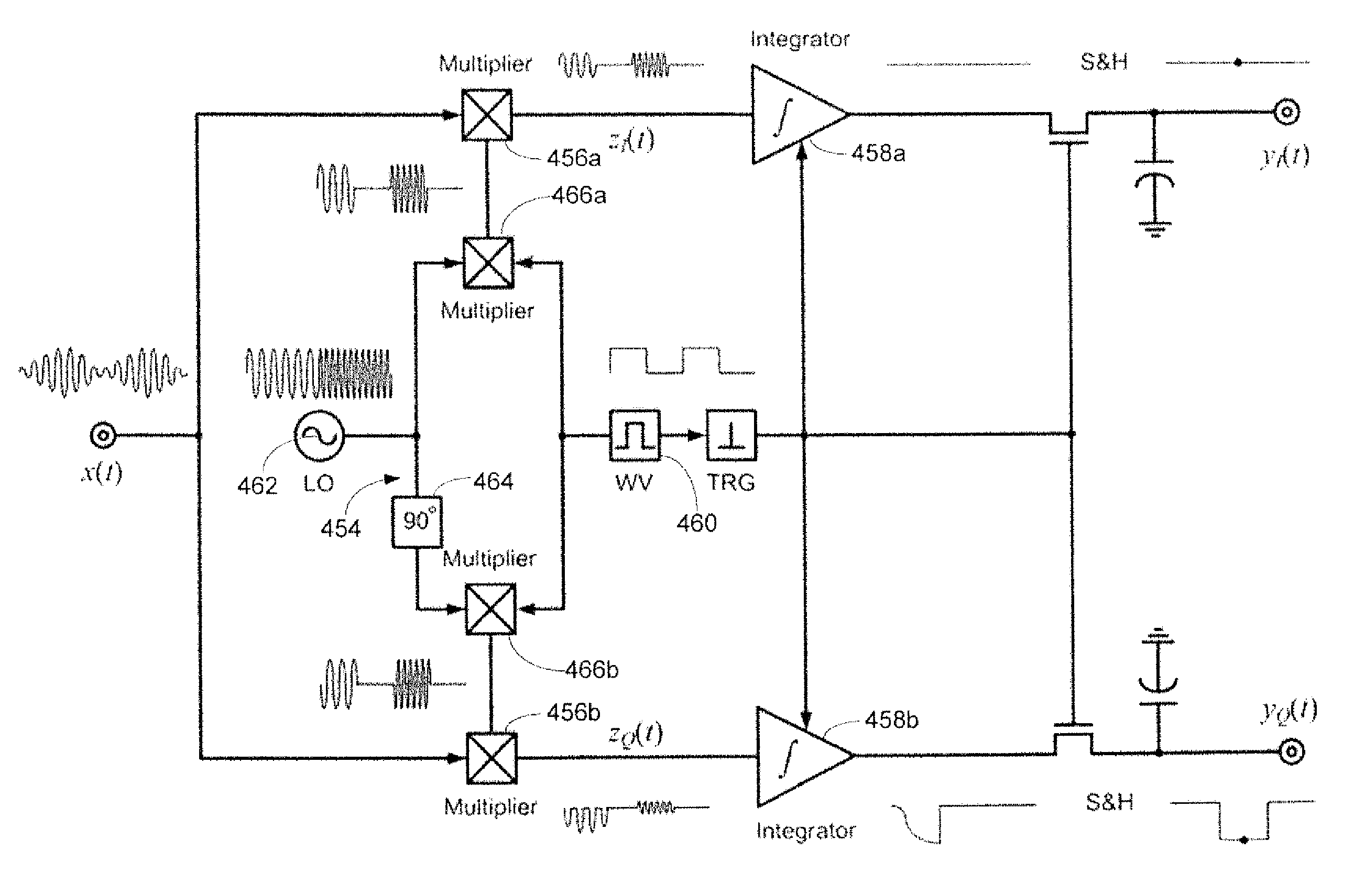 Systems, methods, and apparatuses for coarse spectrum-sensing modules