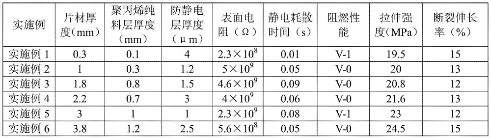 Antistatic halogen-free flame retardation polypropylene sheet and making method thereof