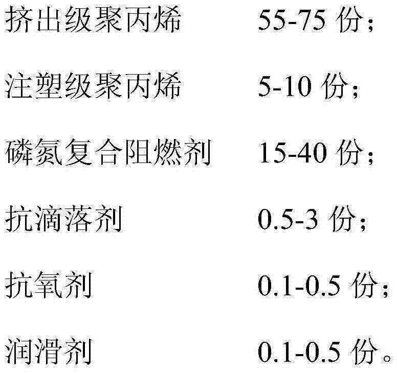 Antistatic halogen-free flame retardation polypropylene sheet and making method thereof