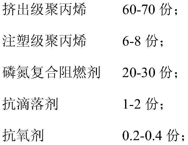 Antistatic halogen-free flame retardation polypropylene sheet and making method thereof