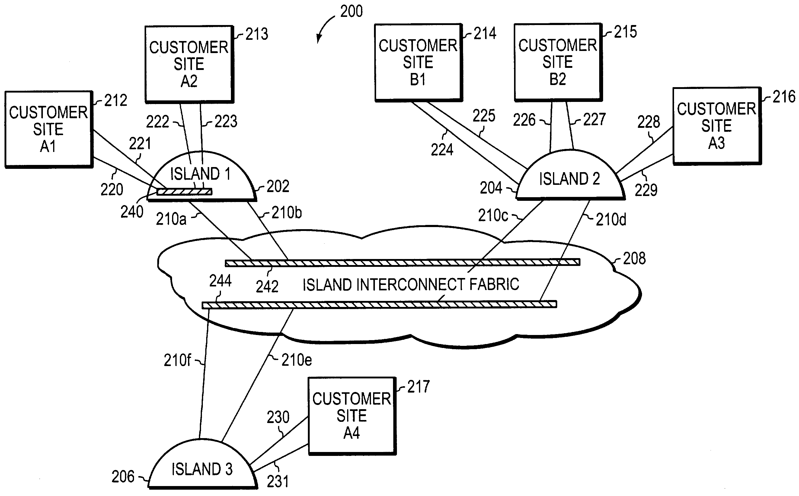 Large-scale layer 2 metropolitan area network