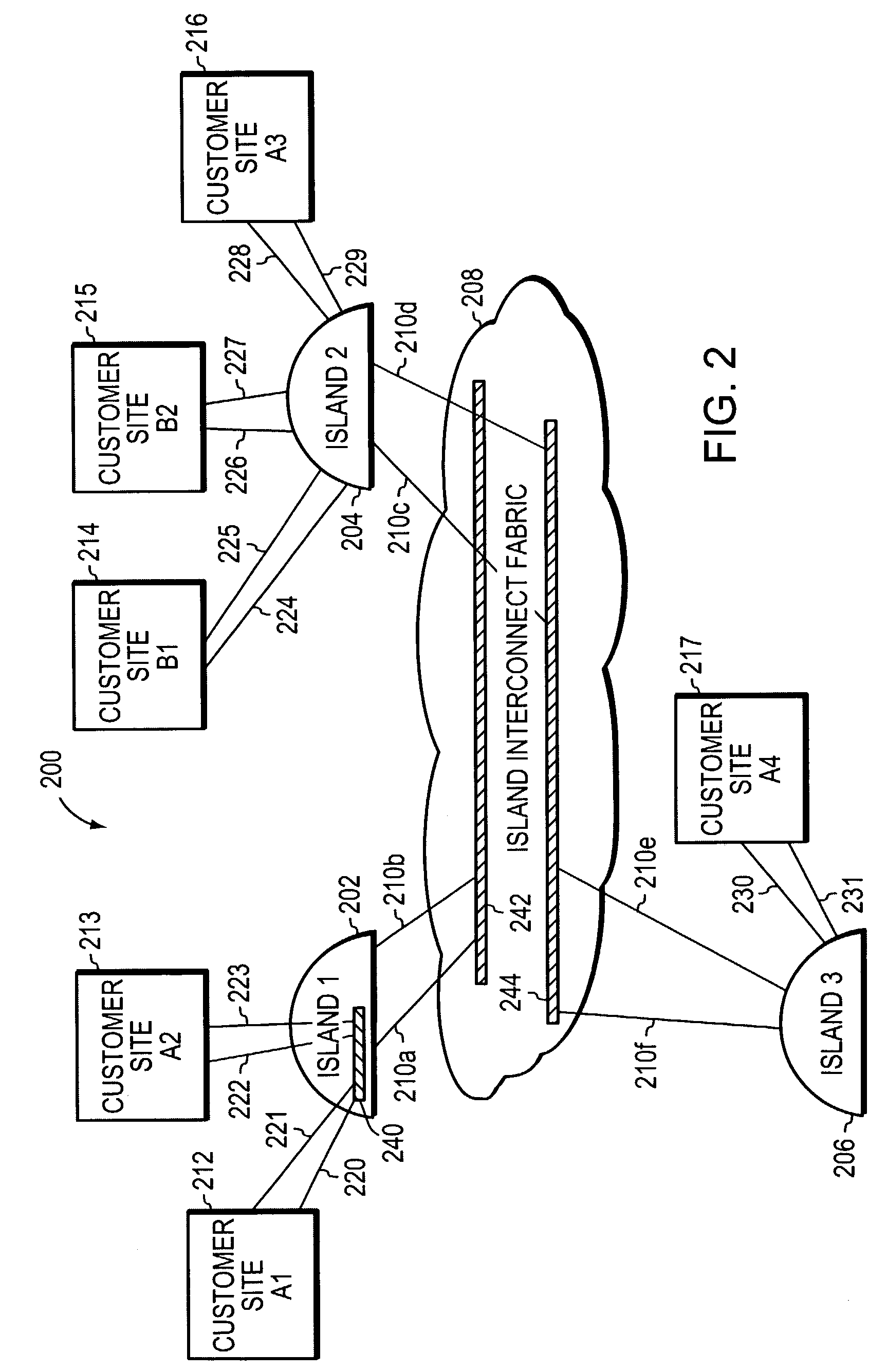 Large-scale layer 2 metropolitan area network