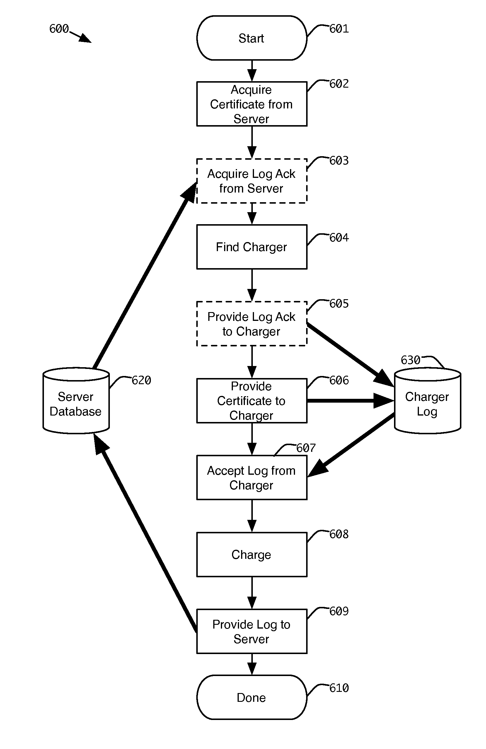 Method and apparatus for finding and accessing a vehicle fueling station, including an electric vehicle charging station