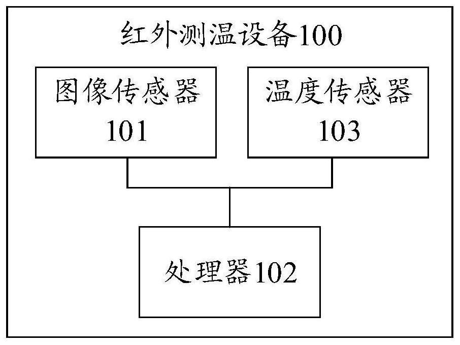 Infrared temperature measurement method, device and equipment