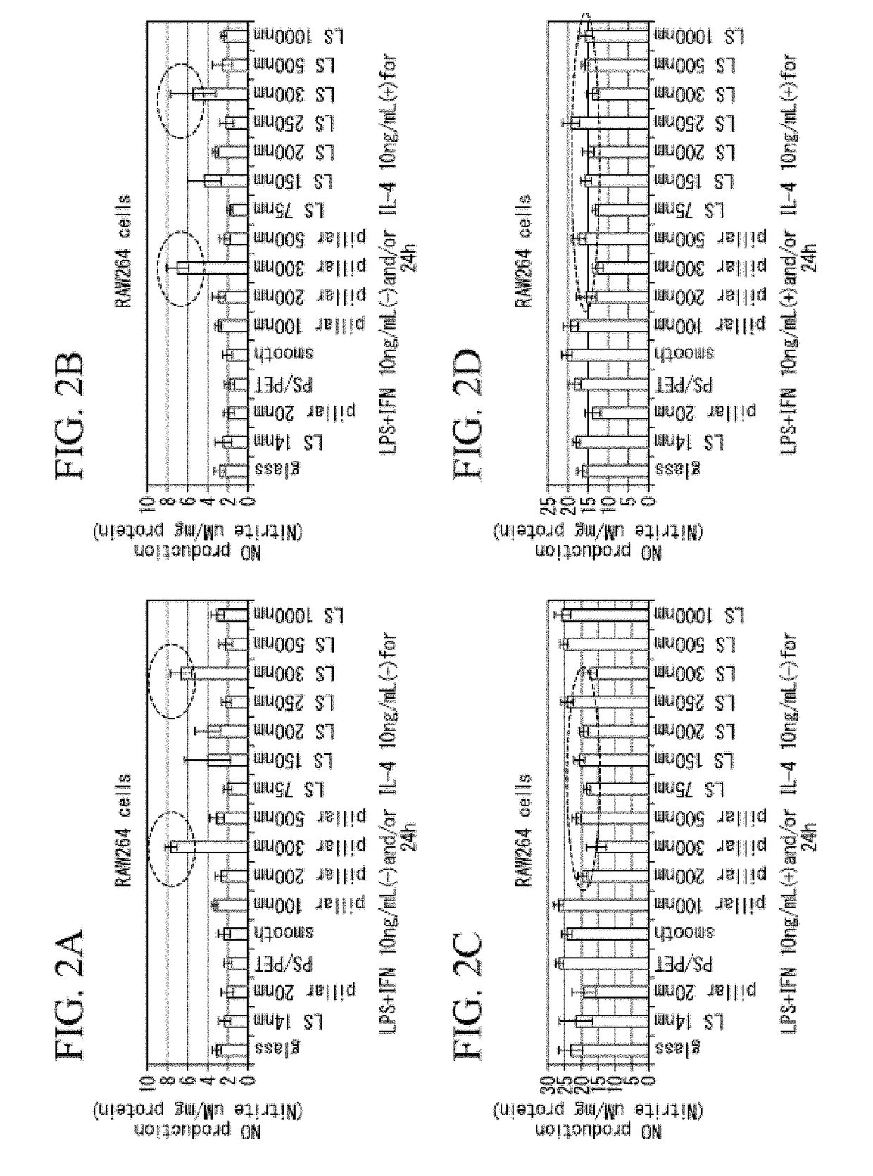 Cell culture substrate for trait induction control of macrophage and method of controlling trait of macrophage