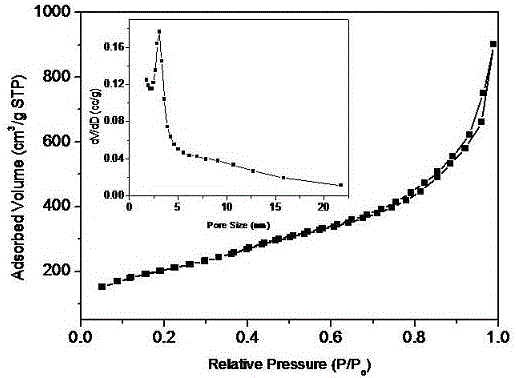 Nano-mesoporous granular drug carrier with photothermal effect and preparation method of nano-mesoporous granular drug carrier