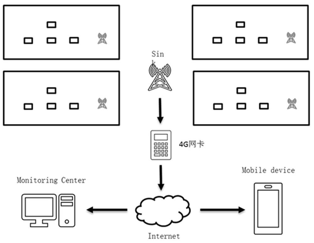 Non-contact acoustic monitoring and LoRa transmission system and method based on stereo garage