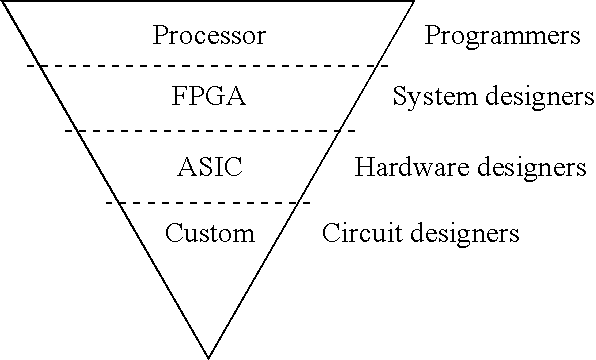 Variable Precision Processor