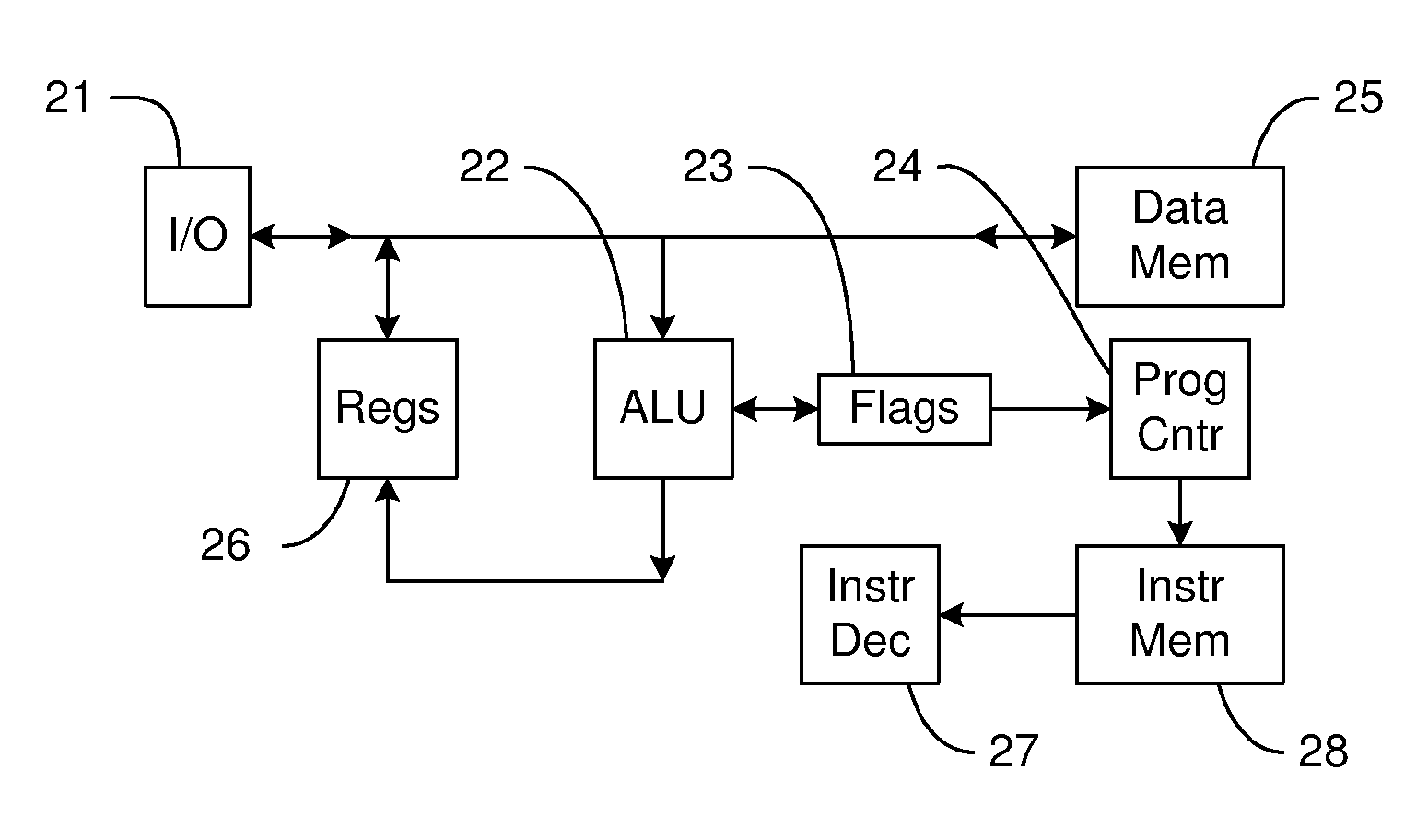 Variable Precision Processor