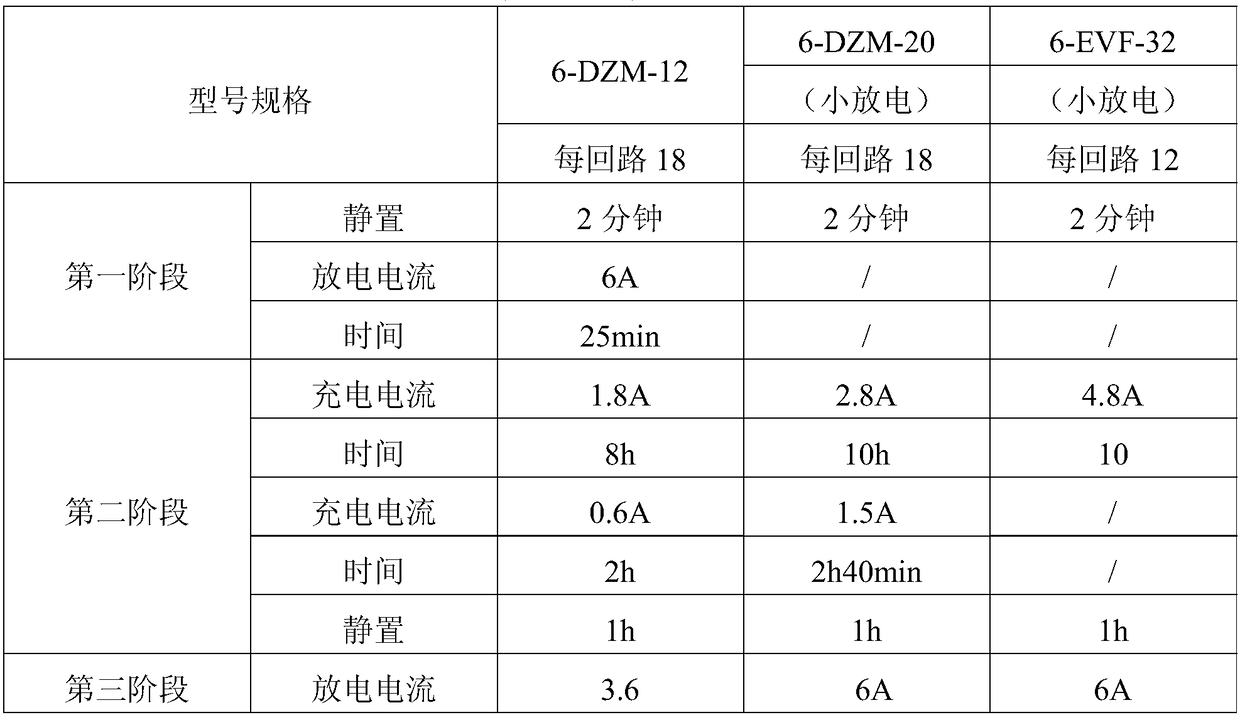 Recovery method of waste lead-acid storage battery