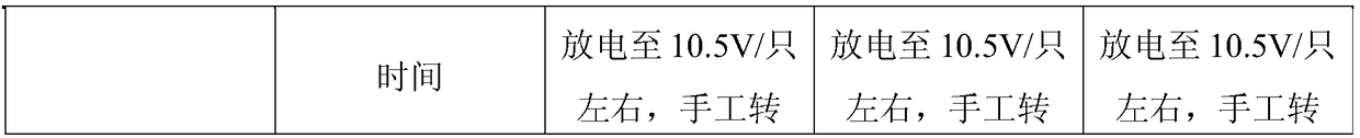 Recovery method of waste lead-acid storage battery