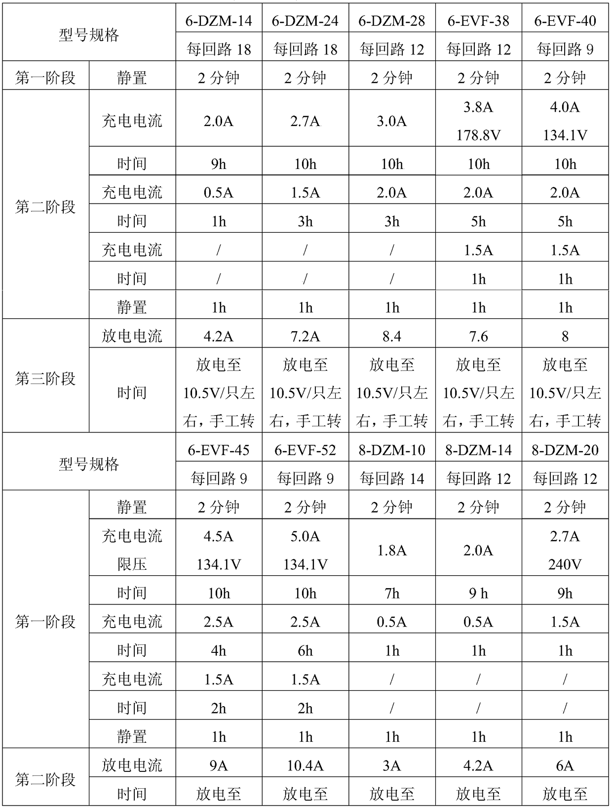 Recovery method of waste lead-acid storage battery