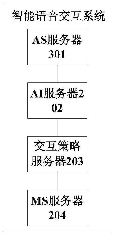 Intelligent voice interaction method and system and storage medium