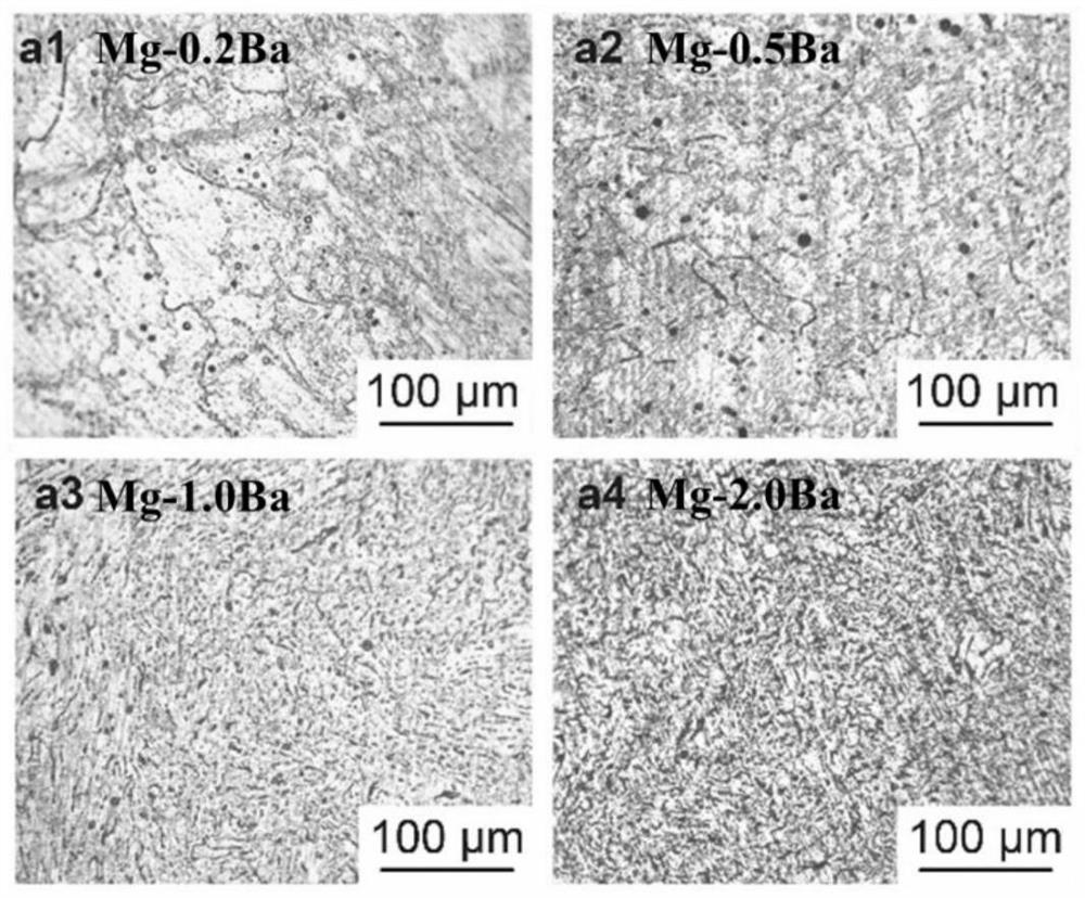 Mg-Ba series magnesium alloy and preparation method and application thereof