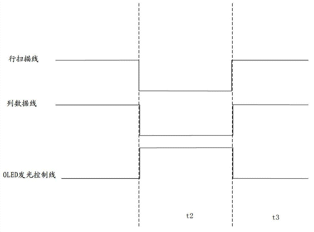 Pixel circuit, driving method and display device of light emitting device