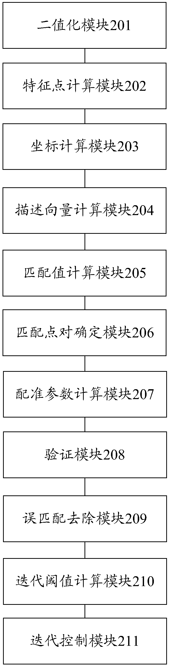 Image registration and stitching method and device based on geometric invariants, and computer device