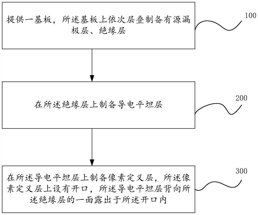 OLED device, manufacturing method thereof, and display device