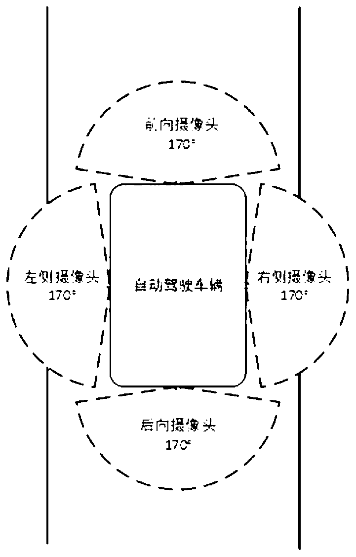 Panoramic video acquisition method and system based on unmanned platform