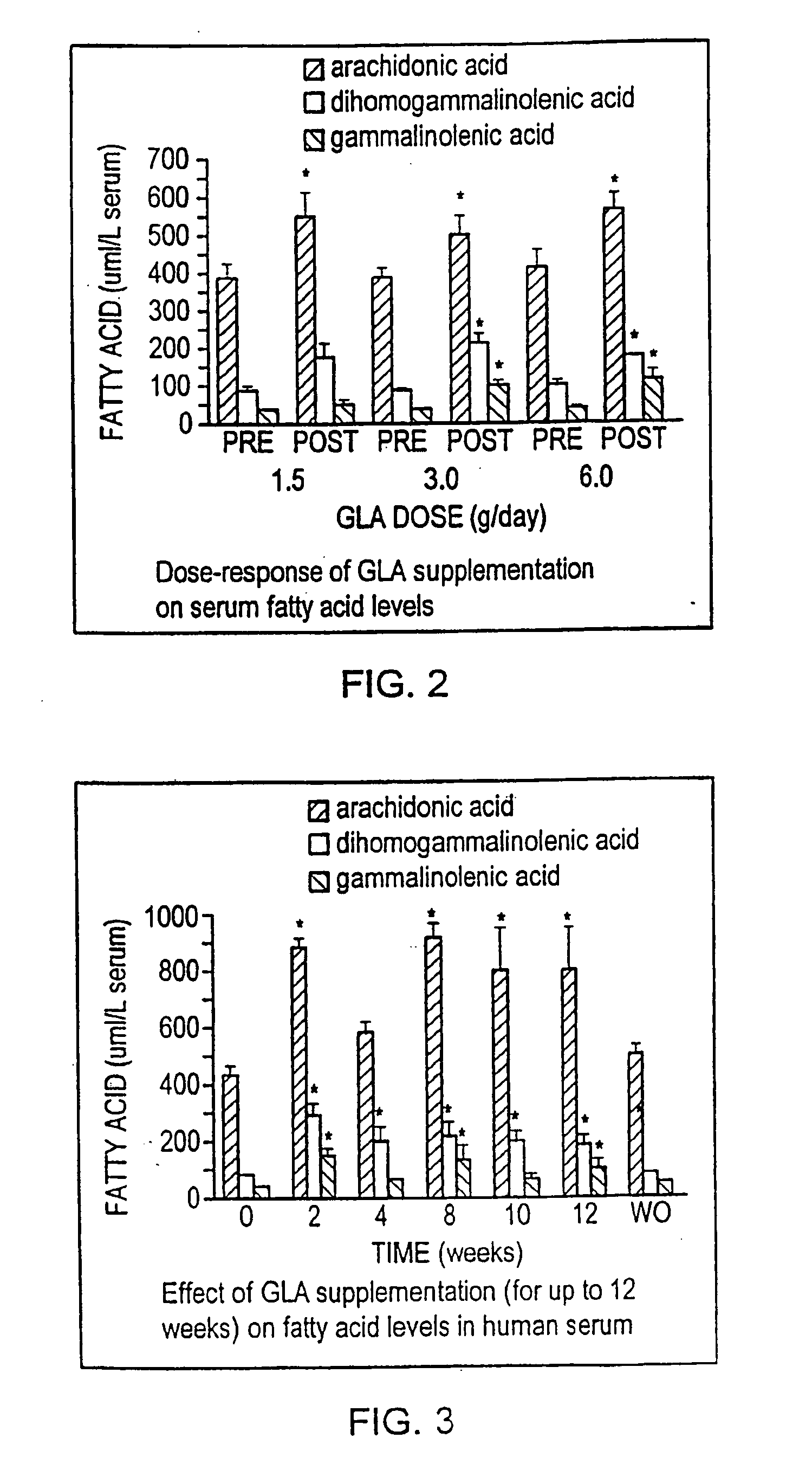 Fatty acid-containing compositions and methods for the treatment of cytokine mediated disorders